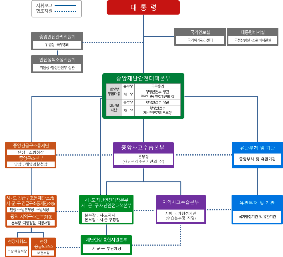 화학사고 발생현황(건) - 2020(19건), 2021(26건), 2022(17건), 2023(19건),2024(24건),  / 사고원인 현황(건(비율)) - 안전기준 미준수(67-65%), 시설결함(24-22%), 운송사고(13-14%) / 화학물질 사업장(개소) - 2021(5,664), 2022(5,624), 2023(5,934), 2024(6,059) / 화학물질 배출량(톤/년) -  2018(15,126),  2019(13,622), 2020(17,130), 2021(20,633), 2022(17,666)